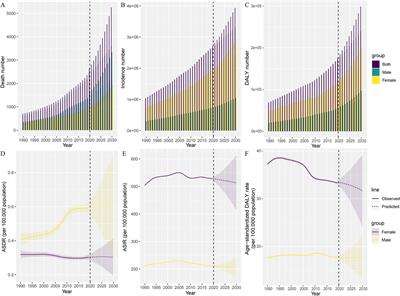 The Burden of Peripheral Artery Disease in China From 1990 to 2019 and Forecasts for 2030: Findings From the Global Burden of Disease Study 2019